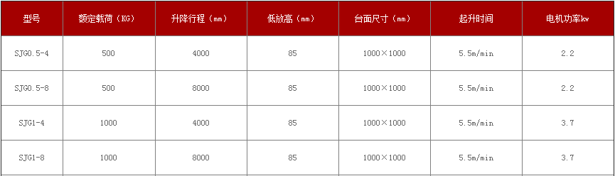 單缸參數