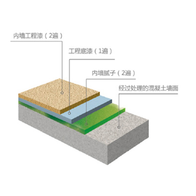 內(nèi)墻涂料